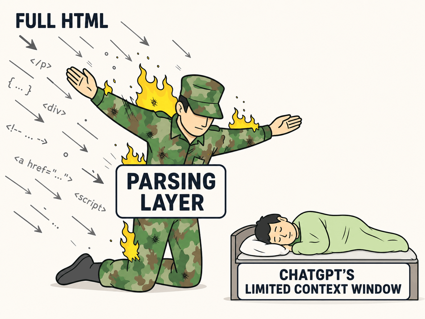 The parser protecting ChatGPT from bloated HTML